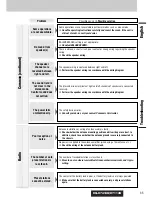 Preview for 34 page of Panasonic CQ-C7413U? CQ-C7113U Instructions For Use Manual