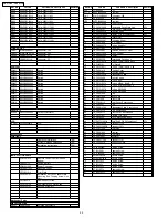 Предварительный просмотр 22 страницы Panasonic CQ-C7413U? CQ-C7113U Service Manual