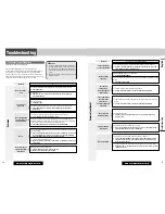 Предварительный просмотр 21 страницы Panasonic CQ-C8301N Operating Instructions Manual