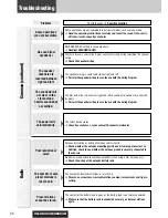 Preview for 34 page of Panasonic CQ-C8303U - WMA/MP3/CD Player/Receiver With 4096 Color OEL Display Operating Instructions Manual