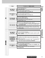 Preview for 35 page of Panasonic CQ-C8303U - WMA/MP3/CD Player/Receiver With 4096 Color OEL Display Operating Instructions Manual