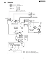 Preview for 5 page of Panasonic CQ-C8303U - WMA/MP3/CD Player/Receiver With 4096 Color OEL Display Service Manual