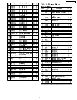 Preview for 11 page of Panasonic CQ-C8303U - WMA/MP3/CD Player/Receiver With 4096 Color OEL... Service Manual