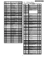 Предварительный просмотр 15 страницы Panasonic CQ-C8351N Service Manual