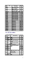 Preview for 14 page of Panasonic CQ-C8352N Service Manual