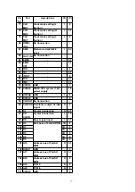 Preview for 17 page of Panasonic CQ-C8352N Service Manual