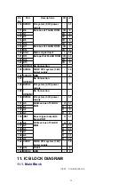 Preview for 18 page of Panasonic CQ-C8352N Service Manual