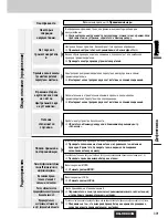 Предварительный просмотр 39 страницы Panasonic CQ-C8803N (Russian) 