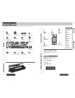 Предварительный просмотр 4 страницы Panasonic CQ-C9700N Operating Instructions Manual