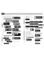 Предварительный просмотр 8 страницы Panasonic CQ-C9700N Operating Instructions Manual