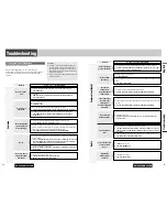 Предварительный просмотр 19 страницы Panasonic CQ-C9700N Operating Instructions Manual