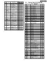 Предварительный просмотр 17 страницы Panasonic CQ-C9701N Service Manual