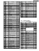 Предварительный просмотр 19 страницы Panasonic CQ-C9701N Service Manual