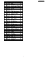 Предварительный просмотр 33 страницы Panasonic CQ-C9701N Service Manual