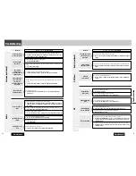 Предварительный просмотр 21 страницы Panasonic CQ-CB8901U - Radio / HD Operating Instructions Manual