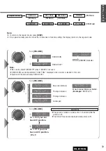 Предварительный просмотр 39 страницы Panasonic CQ-D1703N Operating Instructions Manual