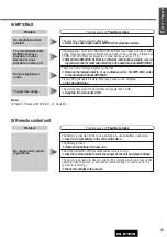 Предварительный просмотр 59 страницы Panasonic CQ-D1703N Operating Instructions Manual