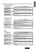 Предварительный просмотр 45 страницы Panasonic CQ-D1703W Operating Instructions Manual