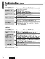 Предварительный просмотр 46 страницы Panasonic CQ-D1703W Operating Instructions Manual