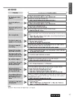 Предварительный просмотр 47 страницы Panasonic CQ-D1703W Operating Instructions Manual