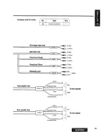 Предварительный просмотр 29 страницы Panasonic CQ-DF701W Operating Instructions Manual