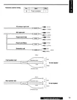 Предварительный просмотр 35 страницы Panasonic CQ-DF801 Operating Instructions Manual