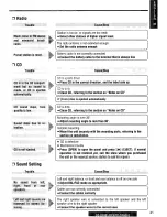 Предварительный просмотр 41 страницы Panasonic CQ-DF801 Operating Instructions Manual