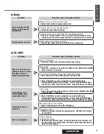 Предварительный просмотр 41 страницы Panasonic CQ-DFX572N Operating Instructions Manual