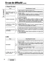 Предварительный просмотр 92 страницы Panasonic CQ-DFX572U Operating Instructions Manual