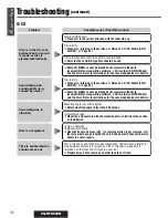 Предварительный просмотр 38 страницы Panasonic CQ-DFX602N Operating Instructions Manual