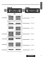 Предварительный просмотр 9 страницы Panasonic CQ-DFX802N Operating Instructions Manual