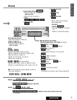 Предварительный просмотр 13 страницы Panasonic CQ-DFX802N Operating Instructions Manual