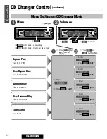 Предварительный просмотр 32 страницы Panasonic CQ-DFX802N Operating Instructions Manual