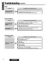 Предварительный просмотр 58 страницы Panasonic CQ-DFX802N Operating Instructions Manual