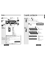 Предварительный просмотр 4 страницы Panasonic CQ-DFX883N Operating Instructions Manual