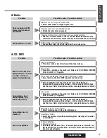 Предварительный просмотр 41 страницы Panasonic CQ-DFX972N Operating Instructions Manual