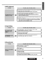 Предварительный просмотр 43 страницы Panasonic CQ-DFX972N Operating Instructions Manual