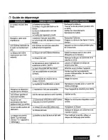 Предварительный просмотр 67 страницы Panasonic CQ-DFX99 Operating Operating Instructions Manual