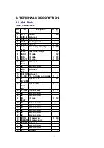 Предварительный просмотр 7 страницы Panasonic CQ-DP101W Service Manual