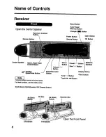 Предварительный просмотр 8 страницы Panasonic CQ-DRX900 Operating Instructions Manual