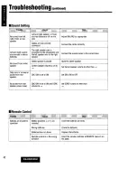 Предварительный просмотр 42 страницы Panasonic CQ-DRX900U Operating Instructions Manual