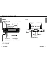 Preview for 12 page of Panasonic CQ-DVR7000U Operating Instructions Manual