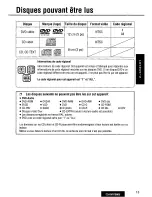 Предварительный просмотр 13 страницы Panasonic CQ-DVR7000U Operating Manual