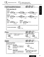 Предварительный просмотр 39 страницы Panasonic CQ-DVR7000U Operating Manual