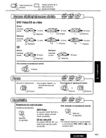 Предварительный просмотр 163 страницы Panasonic CQ-DVR7000U Operating Manual