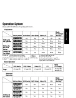 Предварительный просмотр 3 страницы Panasonic CQ-DVR909U Operating Instructions Manual