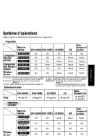 Предварительный просмотр 9 страницы Panasonic CQ-DVR909U Operating Instructions Manual