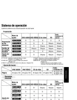 Предварительный просмотр 15 страницы Panasonic CQ-DVR909U Operating Instructions Manual