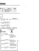 Предварительный просмотр 62 страницы Panasonic CQ-DVR909U Operating Instructions Manual