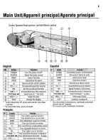 Предварительный просмотр 77 страницы Panasonic CQ-DVR909U Operating Instructions Manual